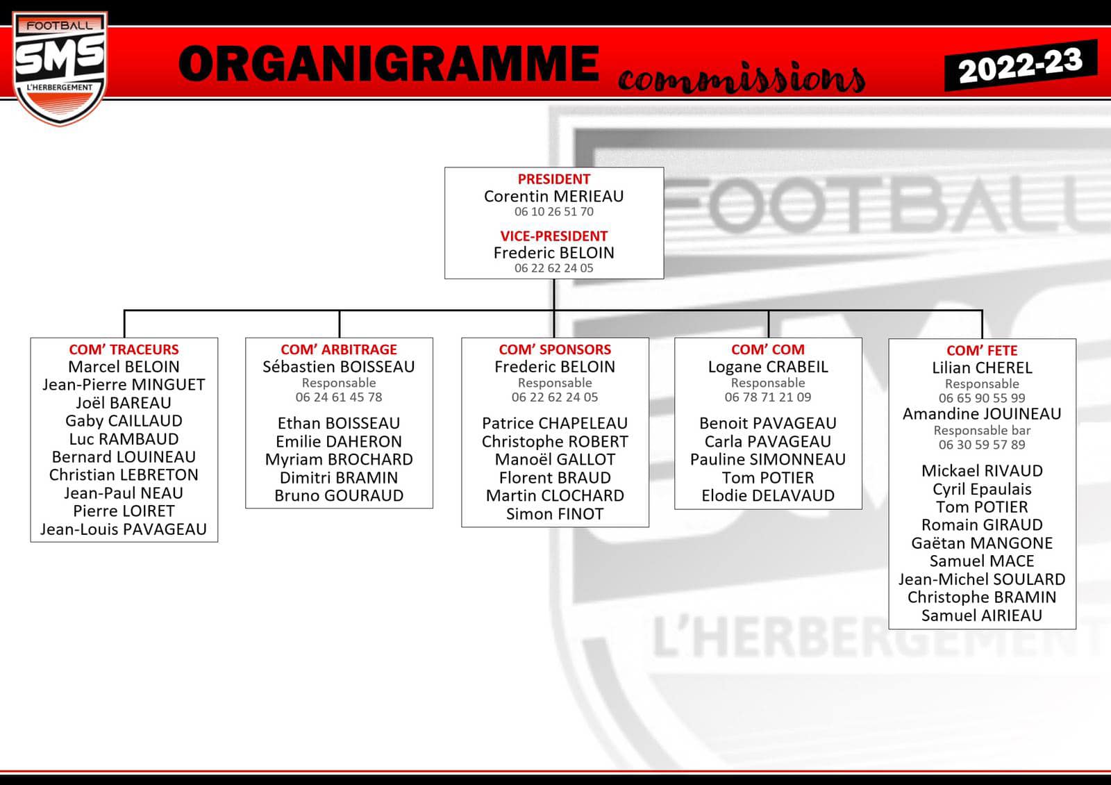 Organigramme Comissions